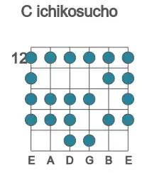 Guitar scale for C ichikosucho in position 12